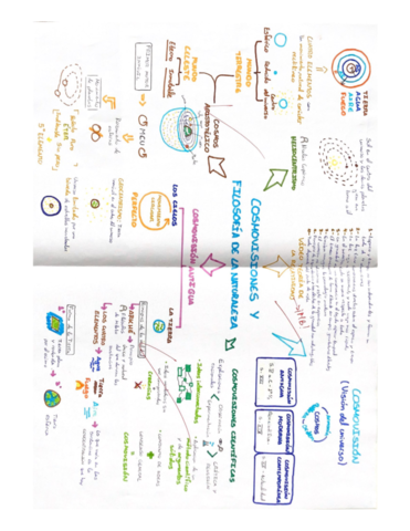 MAPA-MENTAL-Cosmovisiones-y-filosofia-de-la-naturaleza.pdf