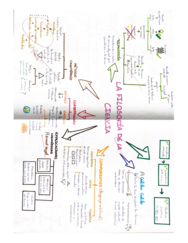 MAPA-MENTAL-La-filosofia-de-la-ciencia.pdf