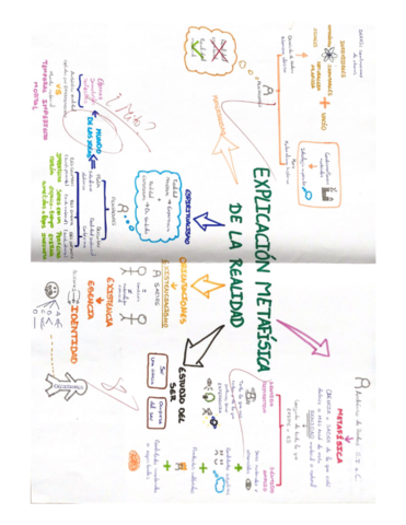 MAPA-MENTAL-Explicacion-metafisica-de-la-realidad.pdf