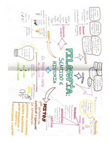 MAPA-MENTAL-Filosofia-Sentido-e-historia.pdf