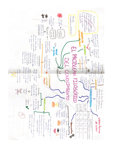 MAPA-MENTAL-El-problema-filosofico-del-conocimiento.pdf