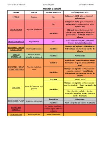 APOSITOS-Y-HERIDAS.pdf