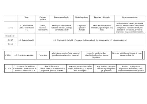 constituciones-s.pdf