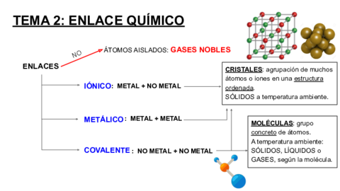 PRESENTACION-TEMA-2-ENLACE-QUIMICO.pdf