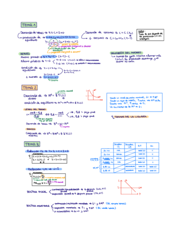 ESQUEMA-TEORIA-MACROECONOMIA-3oADE.pdf