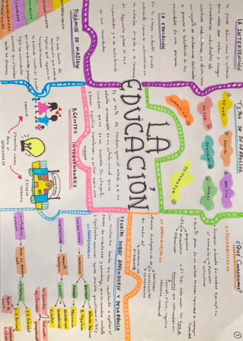 esquema-la-educacion-infantil-.pdf