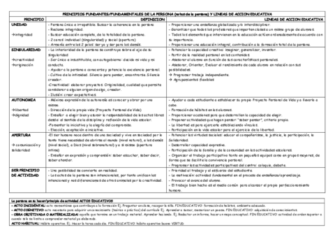 ESQUEMA-EXAMEN-EDUCACION-PERSONALIZADA.pdf