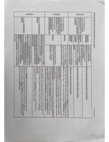 Formacion-de-Palabras.pdf