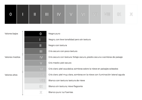 IluminacionClaveTonal.pdf