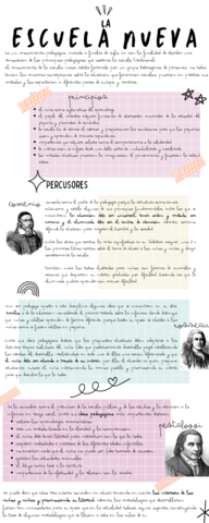 LA-ESCUELA-NUEVA-Y-LA-ILE-AUTORES.pdf