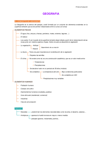 LA-ESFERA-TERRESTRE.pdf