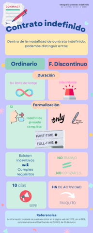 Infografia-contrato-indefinido-y-fijo-discontinuo.pdf
