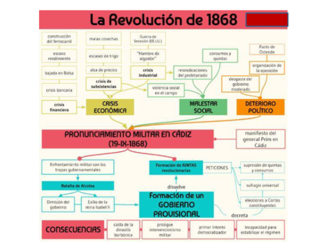 Esuqema-del-Sexenio.pdf