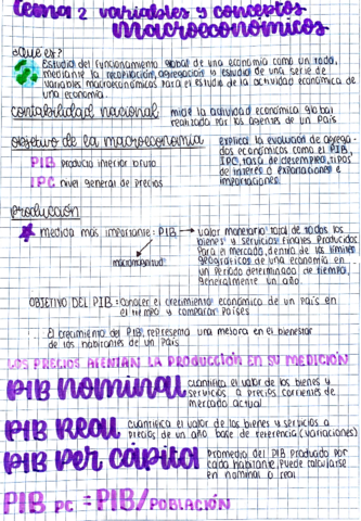 Tema-2-Variables-y-conceptos-macroeconoomicos.pdf