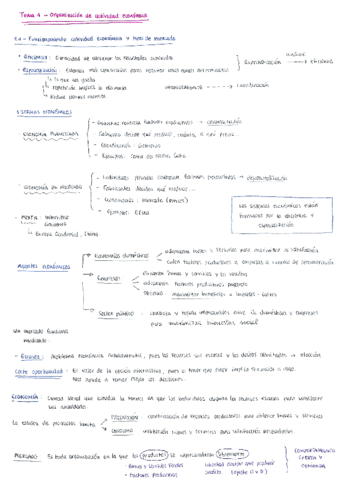 EsquemaEmpresaTema1.pdf