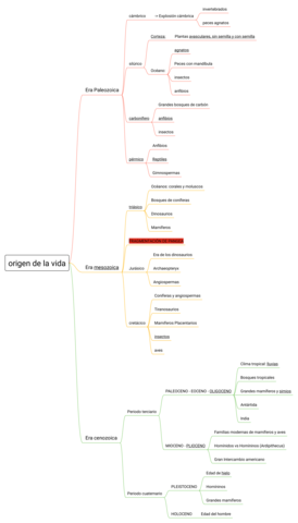 origen-de-la-vida-esquema.pdf