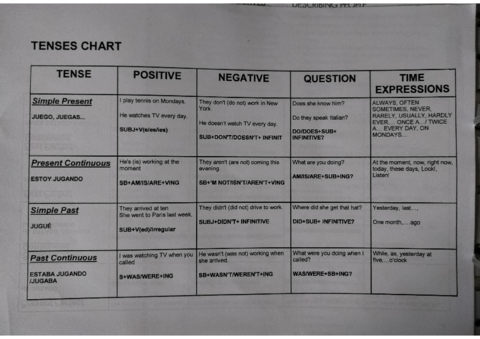 tenses-chart-1-bach.pdf