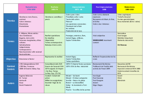 Taula-amb-tots-els-moviments.pdf