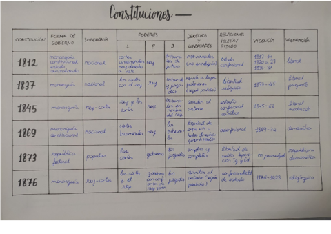 Constituciones-1812-a-1876.pdf
