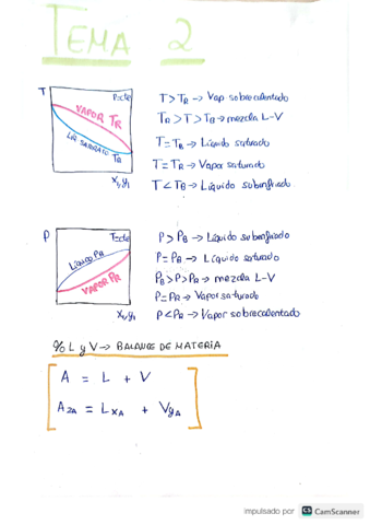 resumenes-examenes-resueltos-y-graficas.pdf
