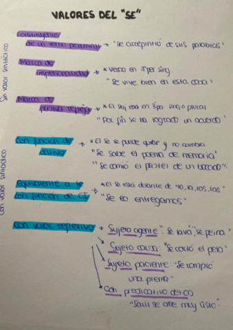 Resumen-teoria-lengua-2o-Bach.pdf