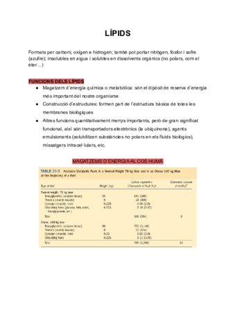 LIPIDS.pdf