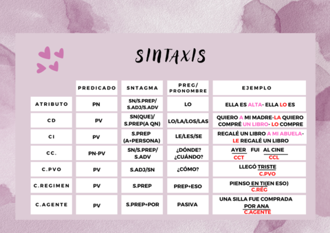 TABLA-SINTAXIS.png
