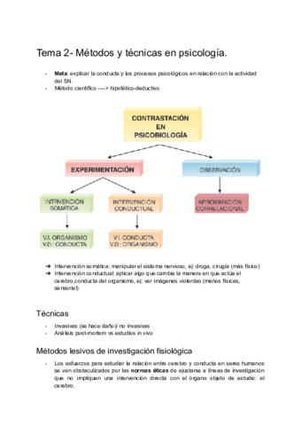 FUNDAMENTOS-DE-LA-CONDUCTA-BIOLOGICA-Tema-2.pdf