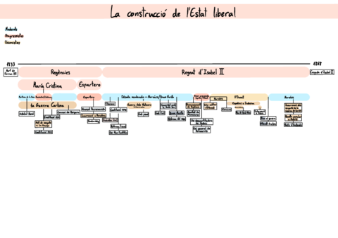 La-construccio-de-lEstat-Liberal.pdf