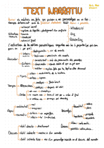 Text-narratiu-i-expositiu-.pdf
