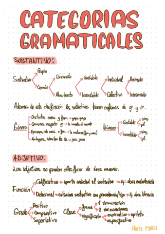 Categorias-gramaticales-.pdf