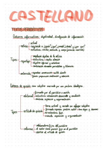 Textos-periodisticos-y-argumentativos-.pdf