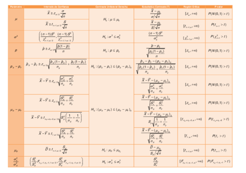 Formulas-Intervalos-y-Contrastes.pdf