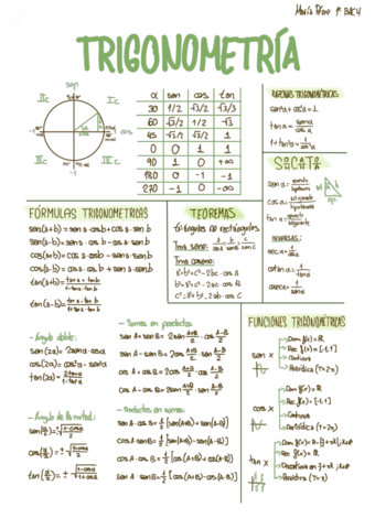 Trigonometria-formulario-.pdf