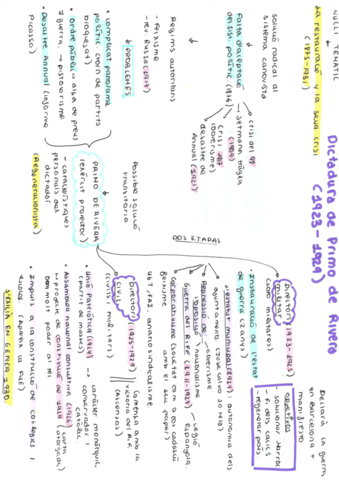 esquema-dictadura-de-primo-de-rivera.pdf