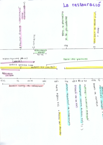 resumen-restautracion-borbonica.pdf