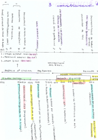 t-3-esquema-construccion-liberal-.pdf