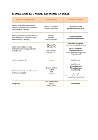 Situations-et-formules-pour-un-mail.pdf