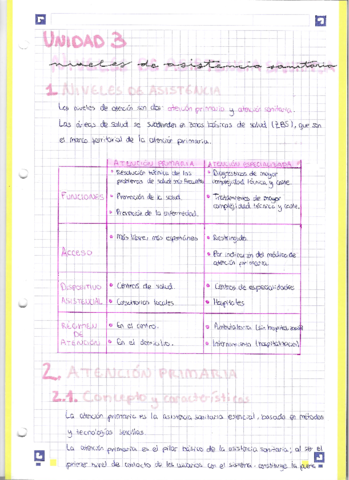 Unidad-3-Niveles-de-asistencia-sanitaria.pdf