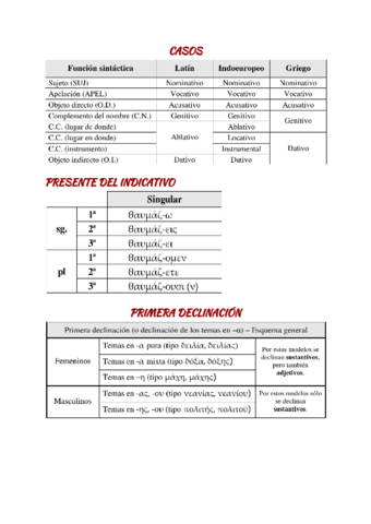 1-y-2-declinacion.pdf