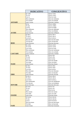 L1-CONJ-SUBJ-IND-PRESENT.pdf