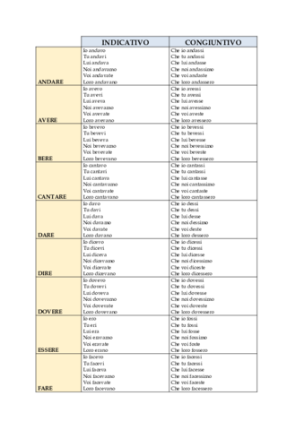 L1-CONJ-SUBJ-IND-IMPARFAIT.pdf