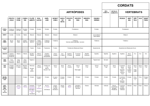 Bio-1r-parcial-taules.pdf
