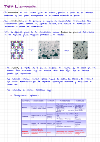 Materiales-T1.pdf