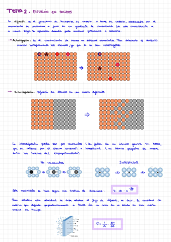 Materiales-T2.pdf