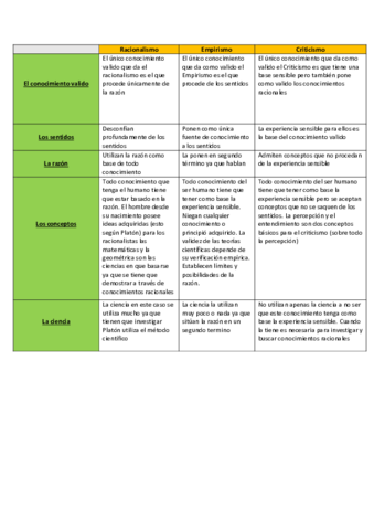 diferencias-entre-racionalismo-empirismo-y-criticismo.pdf