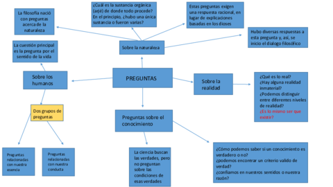 preguntas-sobre-la-filosofia.pdf
