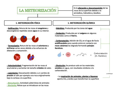 LA-METEORIZACION.pdf