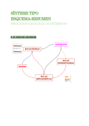 Procesos-geologicos-externos.pdf