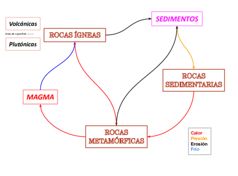 El-ciclo-de-las-rocas.pdf